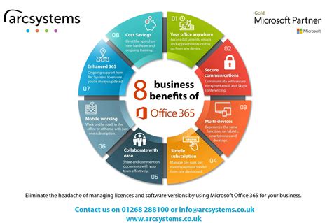 benefits of microsoft 365 subscription.